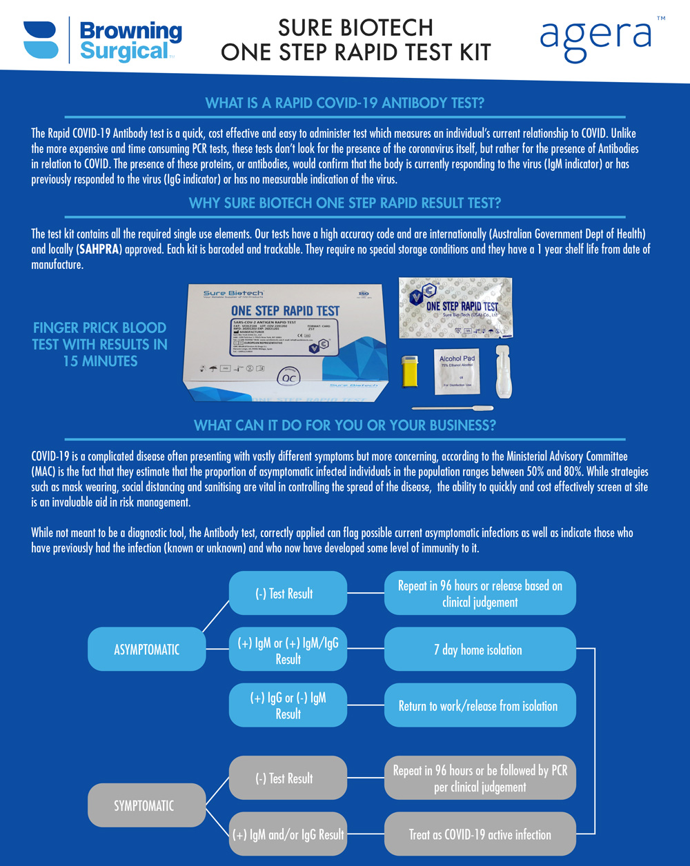 Rapid-Antibody-Test-Kit-1